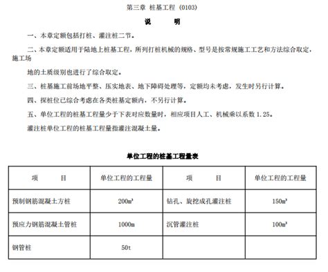 2017辽宁省定额说明及计算规则《建筑与装饰工程》-安装造价-筑龙工程造价论坛