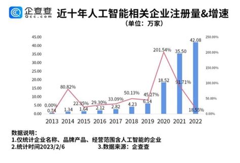 ChatGPT概念指数：一指了解ChatGPT板块趋势和股价走势 “ChatGPT”为聊天机器人模型，是AI技术的应用分支。该概念主要包含 ...