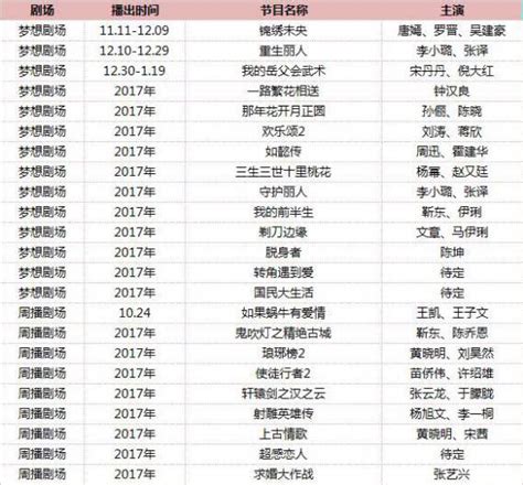东方卫视元宵晚会播出时间什么时候2023 在哪里看_深圳之窗