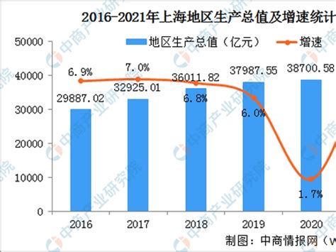 中国台湾经济逆势上扬：第二季度GDP同比快速增长|全球经济|台湾经济|内需_新浪新闻
