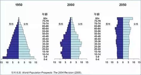 近十年来中国新生人口、人口结构、人口数量及人口性别分布情况分析【图】_智研咨询