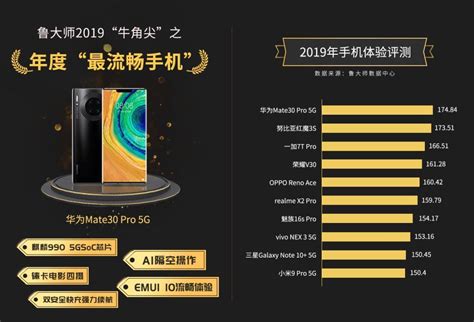 鲁大师2019年度手机流畅排行榜：华为Mate30 Pro 5G夺冠 - 数码前沿 数码之家