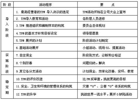 石化公司TPM推进过程及研究