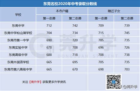 2022年海南省高中排名一览 哪些高中比较好-学成网