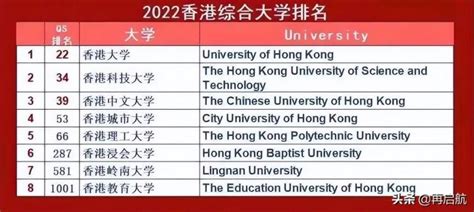 香港大学——全球国际化大学排名首位！-芥末留学