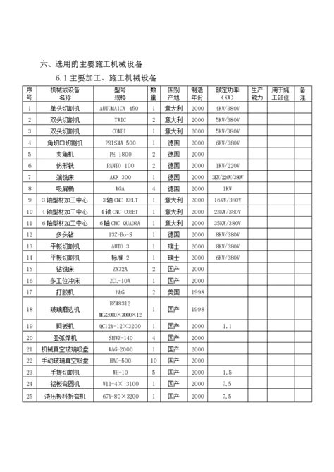 幕墙选用的主要施工机械设备_土木在线