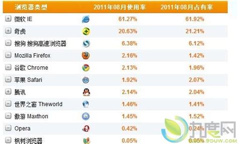 中国十大浏览器排名(最好用的浏览器排行榜前十名)-速云博客