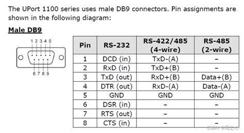 三菱PLC圆头8针的rs422接口定义 - 工控人家园
