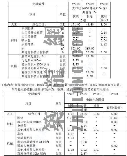 2018年重庆市房屋建筑与装饰工程计价定额-清单定额造价信息-筑龙工程造价论坛