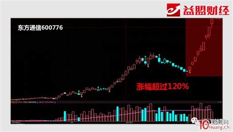 龙头战法之二进三副图/选股指标，一年十倍，最安全、最有效的龙头战法！_通达信公式_好公式网