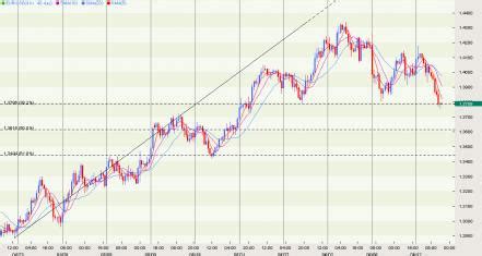 Dailyfx：欧美股市暴跌 市场避险情绪陡增_分析预测_新浪财经_新浪网