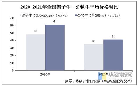 产业观点|2022年中国肉牛行情走势分析