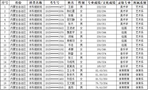 吕梁学院2020年招生录取简报（8月29日更新....）-吕梁学院招生就业工作部