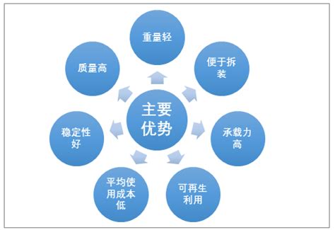 2016年中国铝业行业发展现状及行业发展前景预测【图】_智研咨询