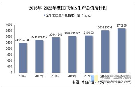2018年上半年湛江房地产市场报告_房产资讯-湛江房天下