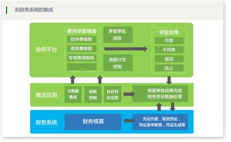 系统集成与优化_上海翼湍科技有限责任公司