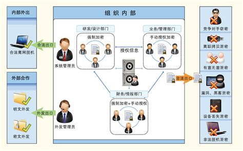 企业加密软件_数据文件加密_驱动层透明加密_金甲EDS_武汉市风奥科技股份有限公司