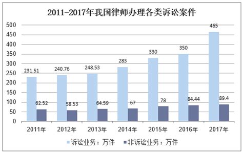 中国律师事务所行业发展现状研究与投资趋势分析报告（2024-2031年）_观研报告网