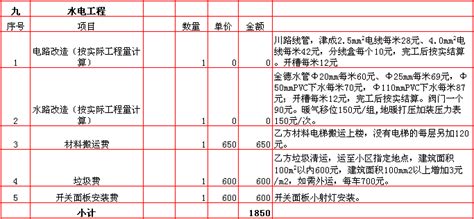 2019年西安130平米装修预算表/价格明细表/报价费用清单