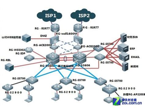 小型局域网规划及配置（实训项目）_如图所示为某园区网络简易拓扑,lsw1、lsw2作为汇聚层交换机,r1作为核心路由器,lsw-CSDN博客