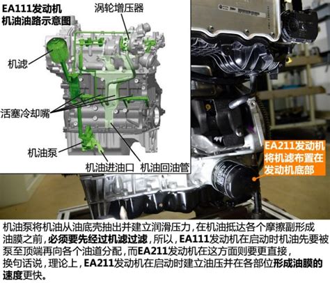 大众EA211发动机机油压力开关的故障诊断与排除 - 精通维修下载