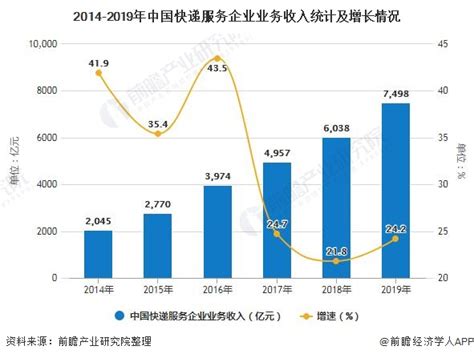 2018-2024年中国快递服务市场深度评估及未来发展趋势报告_智研咨询_产业信息网
