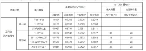 2023年衢州电费收费标准三个阶段(多少钱一度)_高考志愿助手