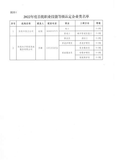 阳泉市辖区住宅小区物业收费标准公布