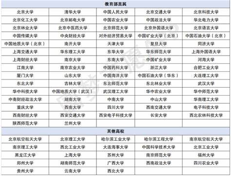 四川舞蹈专业历年录取分数线