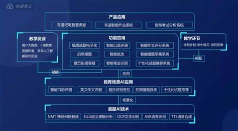 在线教育入局指南（五）：如何快速搭建在线教育平台？ - 知乎