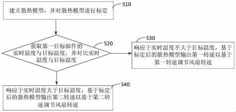 惠普服务器风扇用什么电池组