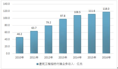 招投标市场分析报告_2019-2025年中国招投标行业分析与发展前景预测报告_中国产业研究报告网