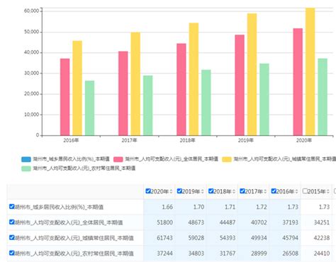 四川省新型城镇化与城乡收入差距时空演化及关联性分析