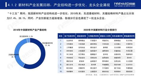 【深度】2021年南京产业结构之四大支柱产业全景图谱(附产业空间布局、产业增加值、各地区发展差异等)_行业研究报告 - 前瞻网