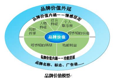 应用商店APP市场分析报告_2022-2028年中国应用商店APP行业深度研究与行业前景预测报告_产业研究报告网