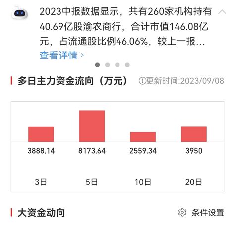 渝农商行2021年实现净利润97.18亿元 同比增长13.47% | 每经网