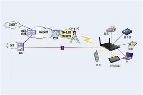 信道带宽配置方法及设备与流程