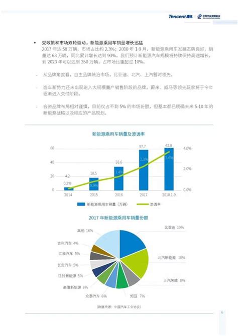 2022年中国酒店业发展报告-完整版_设施_住宿_客房