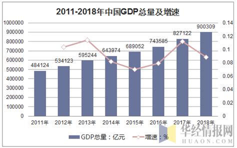 中国GDP正加速冲向世界第一，占世界GDP比重达到17%_中国GDP_聚汇数据