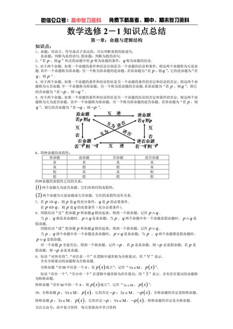 历年高考数学真题及答案素材大全