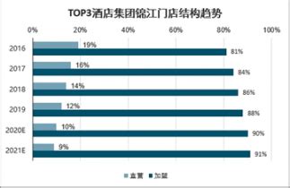 2016年度中国酒店业移动互联网营销数据分析报告-中国会议产业网