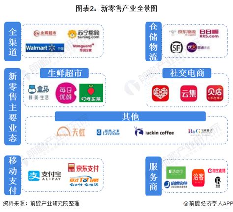预见2021：《2021年中国新零售产业全景图谱》(附发展现状、市场格局、投融资等)_手机新浪网