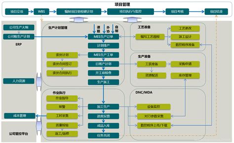 2018-2023年中国工程机械行业调查与发展趋势研究报告_观研报告网