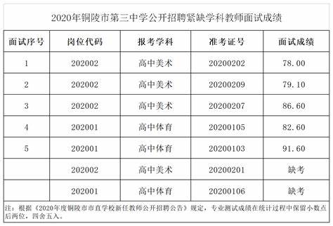 铜陵教师招聘2024成绩