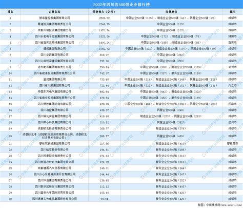 四川省宏业建设软件有限责任公司