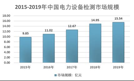 2018年中国电力行业电源结构及供需情况分析（图）_观研报告网