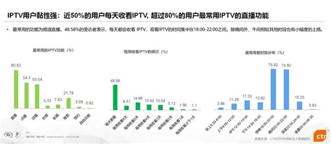 《2019-2020年 IPTV行业发展报告》发布，一文读懂IPTV的几大核心优势