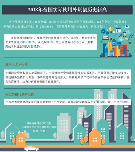 上半年江苏实际使用外资同比增长27.5% 规模保持全国首位_我苏网