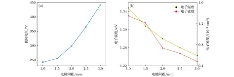 三维数值模拟射频热等离子体的物理场分布 - 中科院物理研究所 - Free考研考试