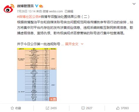 微博整治平台自媒体突出问题：关闭禁言违规账号共136个-中华网河南